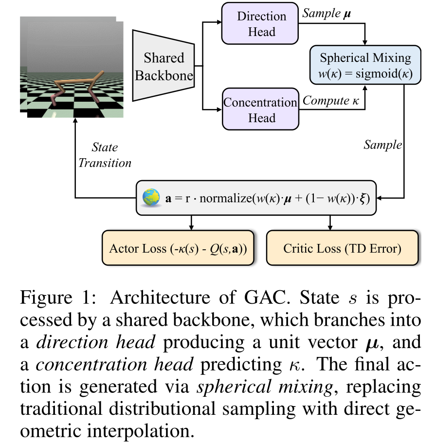 iclr2026_gac.png
