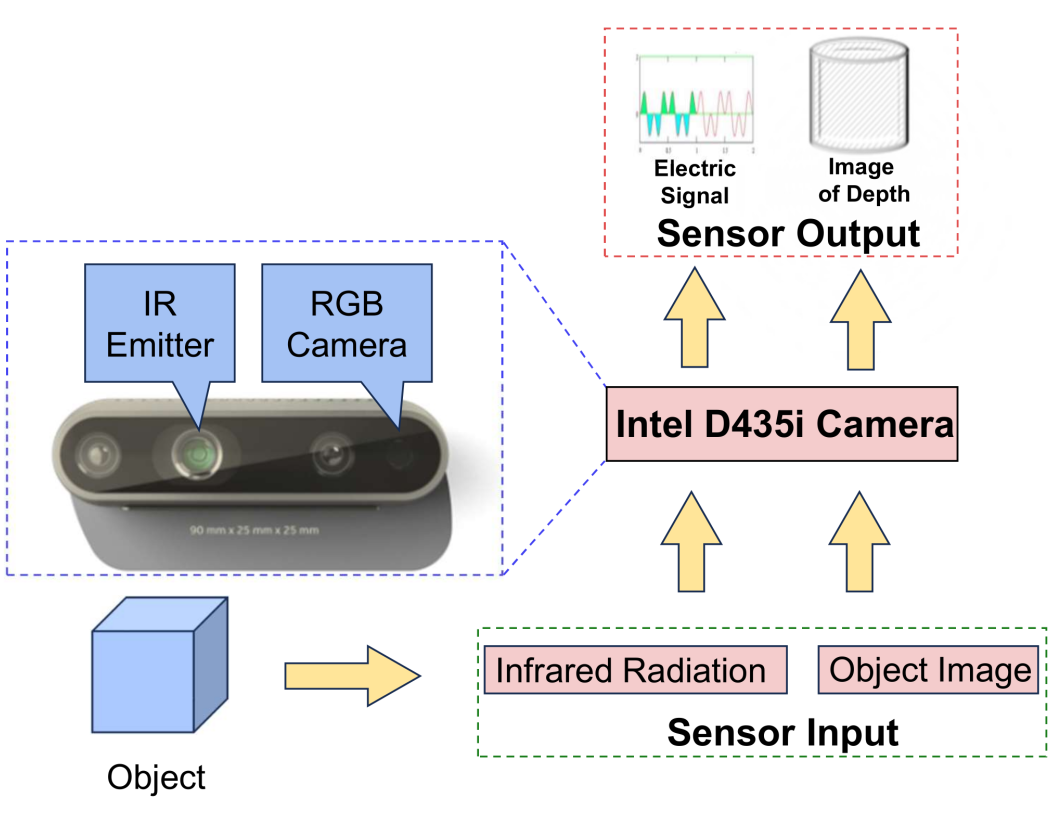 sensors_fig.png